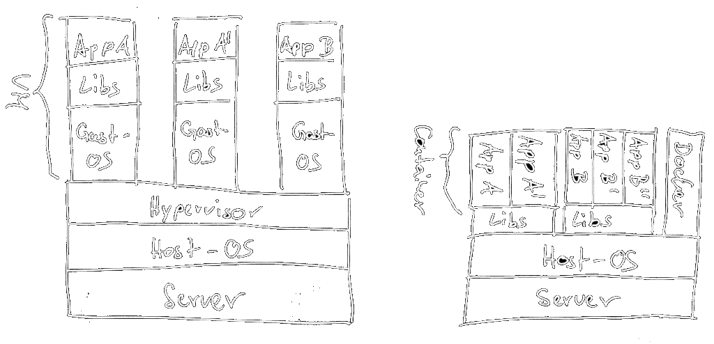 vm vs container